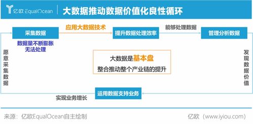 睿帆科技 以完整大數(shù)據(jù)生態(tài)系統(tǒng)驅(qū)動企業(yè)數(shù)字化轉(zhuǎn)型