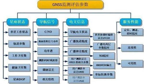 如何判斷衛星導航系統數據處理服務的可靠性