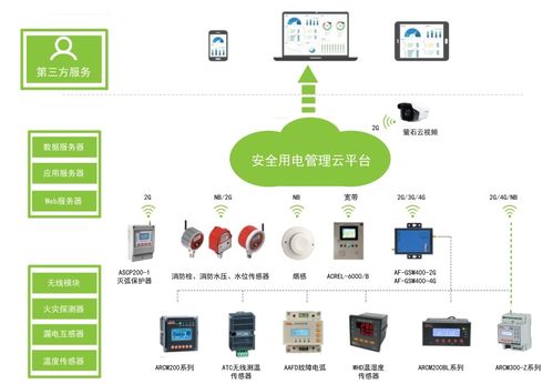 筑牢安全防線 東莞出租屋、小區、工廠企業用電安全綜合治理與火災預警數據服務新路徑
